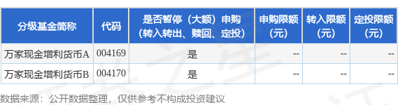 赢翻网配资 公告速递：万家现金增利货币基金2025年五一假期前暂停申购(含转换转入、定期定额投资)业务