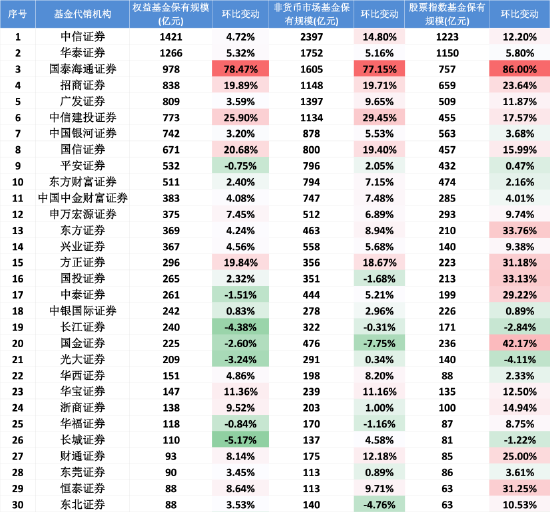 数据来源：Wind 截止至2025年中报